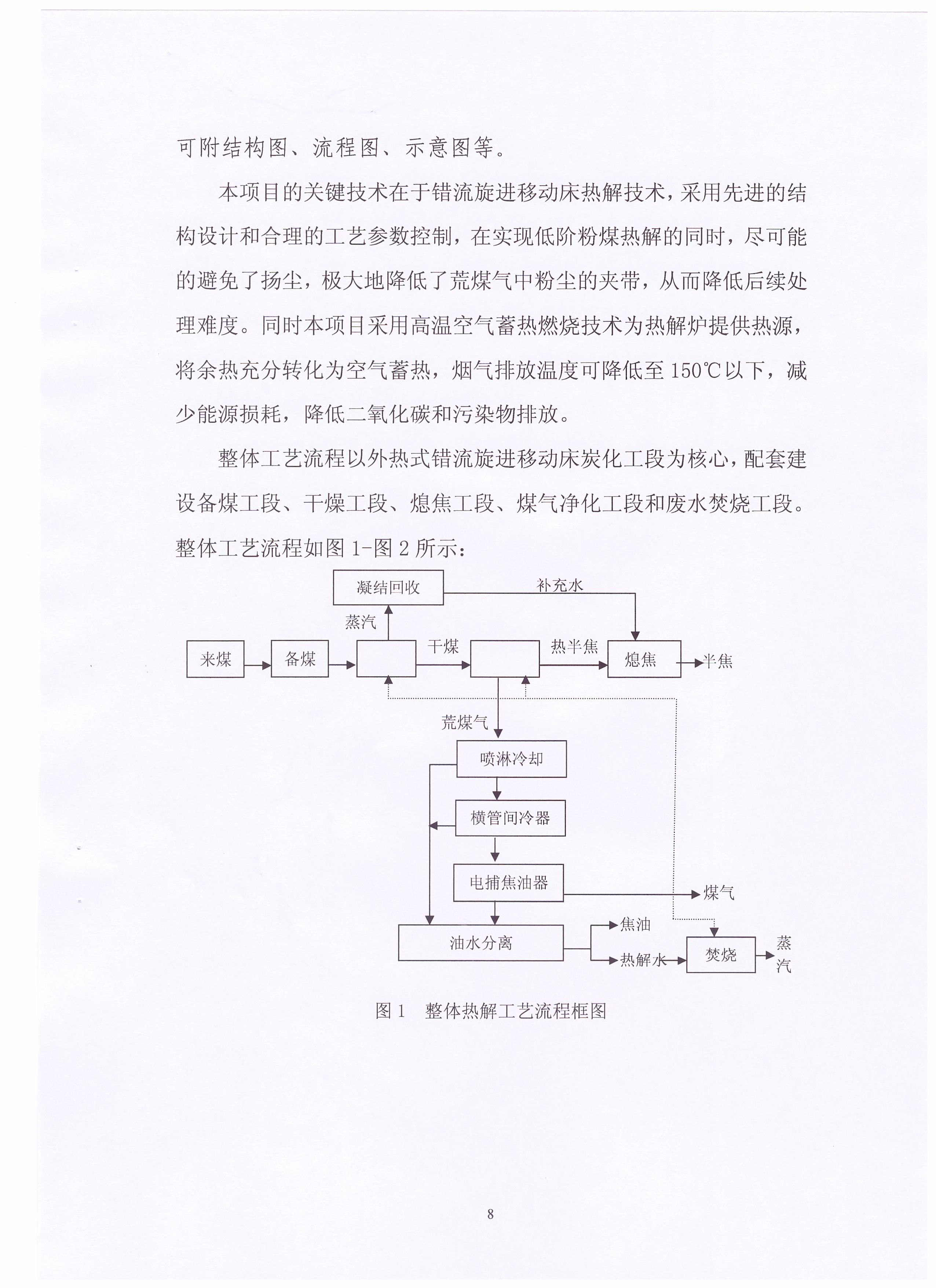 环保炭技术